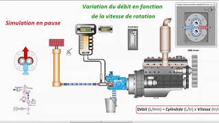 Les relations principales de lhydraulique industrielle [upl. by Wentworth]