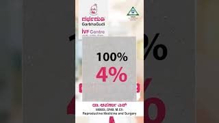 Teratospermia ಅಂದರೆ ಏನು ಮತ್ತು ಚಿಕಿತ್ಸೆ ಹೇಗೆ  Dr Aparna  GarbhaGudi IVF Centre Kalyan Nagar [upl. by Acirehs]