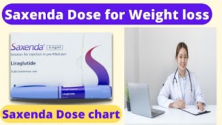 Saxenda Dosage How to Use Saxenda for Weight Loss [upl. by Sartin]