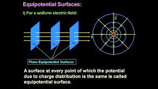 Equipotential Surfaces I Properties of equipotential surface I CBSE class 12 I Electrostatics [upl. by Dulcy]