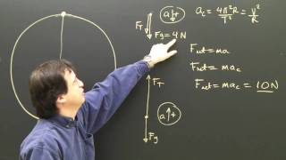 Centripetal Force amp Acceleration Physics Lesson Part 2 Dynamics [upl. by Nylanaj]