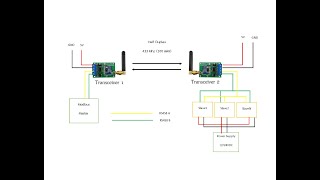 EP1 ModbusPollRS485 Transceiver [upl. by Alletsyrc]