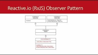 Promises and AsyncAwait and Observables Oh My  Gregor Dzierzon [upl. by Roumell]