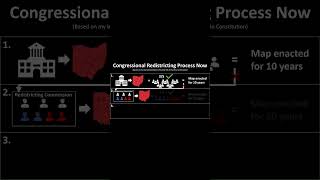 Ohios Current Redistricting Process Explained Hit related video to learn more about issue 1 ohio [upl. by Malvino631]