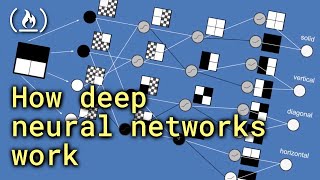 How Deep Neural Networks Work  Full Course for Beginners [upl. by Alvy]