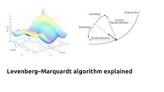 LevenbergMarquardt algorithm explained [upl. by Abeh]