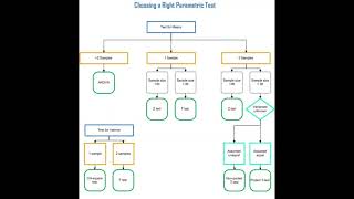 Statistical Test Selection Secrets [upl. by O'Dell]