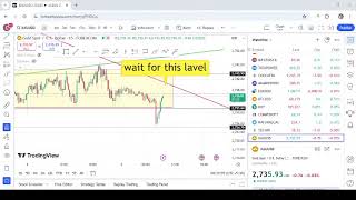 Live trading livetrading 05112024 [upl. by Ahtelrac807]