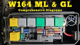 All Relays amp Fuses Diagram with location for Mercedes ML and GL W164 X164 [upl. by Inajar502]