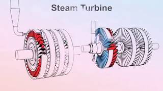 Impulse and Reaction turbine with animation [upl. by Mullen178]