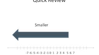 Comparing Decimals Simplifying Math [upl. by Tilla542]