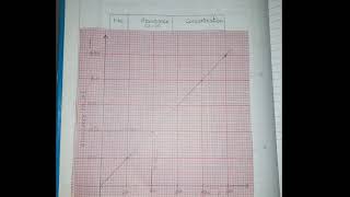 Determination of Nickel in vegetable ghee by spectrophotometry [upl. by Kenleigh]