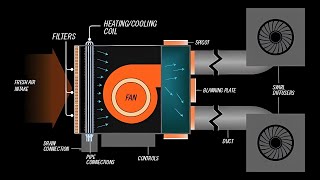 Fan Coil Ventiloconvector en Sistemas de Climatización AguaAire Tipos Partes y Funcionamiento [upl. by Ydnem]