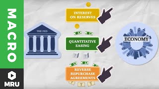 How the Federal Reserve Works After the Great Recession [upl. by Meehsar134]