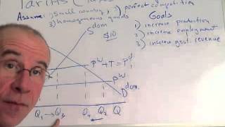 Basic tariff analysis [upl. by Eenobe931]