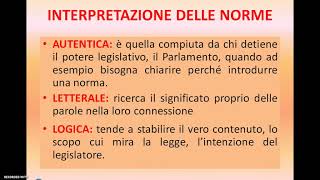 LINTERPRETAZIONE DELLE NORME [upl. by Dione]