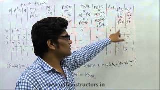 Truth Table for any Proposition Tautologies Logical Equivalence Contradiction  13 [upl. by Sheya]