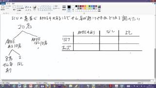 オッズ比の手計算の仕方（手計算） [upl. by Rapp]