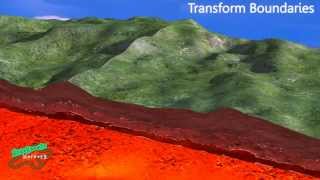 Tectonic Plate Boundaries [upl. by Imerej702]