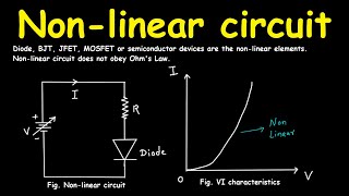 NonLinear Circuit [upl. by Renaxela]