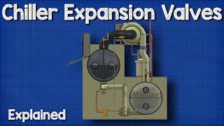 How I Diagnose a Bad TXV  👉 Thermostatic Expansion Valve 🦊 [upl. by Bonilla786]