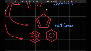 the aromatic and nonaromatic and anti aromatic compound part2 and resonance [upl. by Sidney]