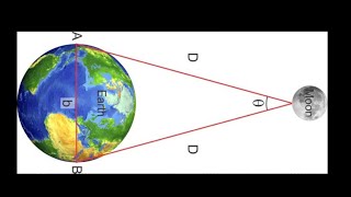 Class 11  Parallax Method [upl. by Onitnatsnoc]