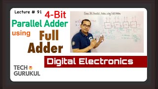 4Bit Parallel Adder using Full Adders in Hindi [upl. by Satsok]