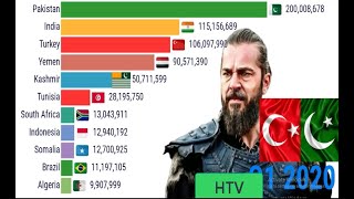 ERTUGRUL POPULARITY GRAPH  TIMELINE GRAPH  ETRUGRUL VIEWERSHIP IN PAKISTAN AND INDIA [upl. by Eneryt]