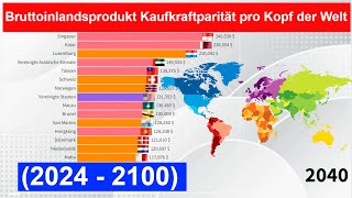 Das Bruttoinlandsprodukt BIP Kaufkraftparität pro Kopf der Welt 2024  2100 [upl. by Nawtna]