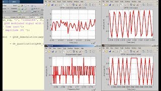 QPSK Modulation and Demodulation in Matlab AWGN Channel [upl. by Idnahc]