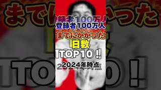 登録者数100万にまでにかかった日数！TOP10 2024年時点 ユーチューバー youtuber 雑学 [upl. by Aloibaf]