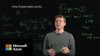 How Kubernetes works [upl. by Karisa]