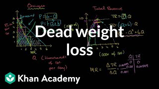 Monopolist optimizing price Dead weight loss  Microeconomics  Khan Academy [upl. by Gowrie]