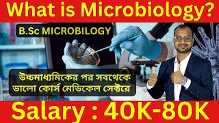 What is Microbiology BSc Microbiology Course Full Details Eligibility  Duration amp Future Scope [upl. by Idolla]