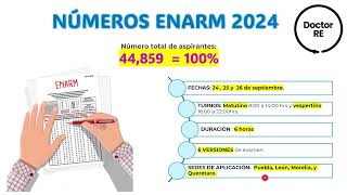 CONOCIENDO AL ENEMIGO ENARM 2024 [upl. by Corrianne]