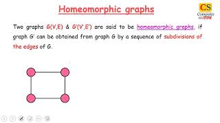 Homeomorphic graphs with examples [upl. by Chard]