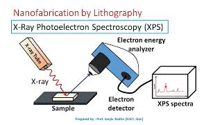 X ray Photoelectron Spectroscopy [upl. by Milson]