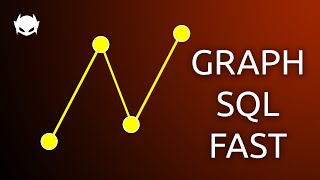 Host Graphs Online from SQL Database Data with WayScript  As Fast As Possible Tutorial [upl. by Yirinec]