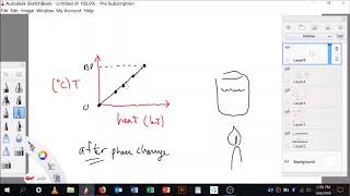 Drawing a Heating Curve background comments [upl. by Odlopoel]