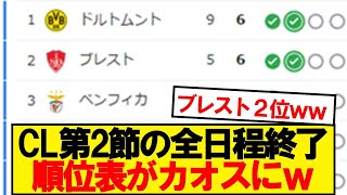 【速報】CL2日目の全試合終了！最新順位がこちらです！！！ [upl. by Carney545]