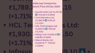 05 Dec 2024 Top 50 Indian Companies Stock Price sharemarket stocks india indianstocks trading [upl. by Jolyn144]