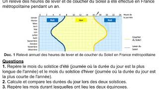 Comment varie la durée du jour au cours de lannée [upl. by Ondrea194]