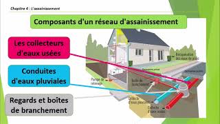 Chapitre 4 Lassainissement [upl. by Harac]