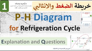 01│PH Diagram for Refrigeration Cycle│Explanation and Exercises [upl. by Notyrb]