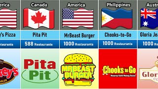 Fast food Chains from different countries [upl. by Maharg594]