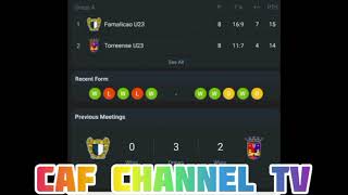 LIVE Famalicao U23 VS Torreense U23 Portugal Liga Revelacao u23 Round 9 [upl. by Llyrpa484]