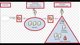 What is Active Directory Domain Services ADDSActive directory domain services definition [upl. by Chuu]