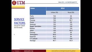 11 4 Water Demand Calculation Example Part 1 [upl. by Christa]