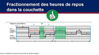 Fractionnement des heures de repos en couchette split [upl. by Notsgnal]